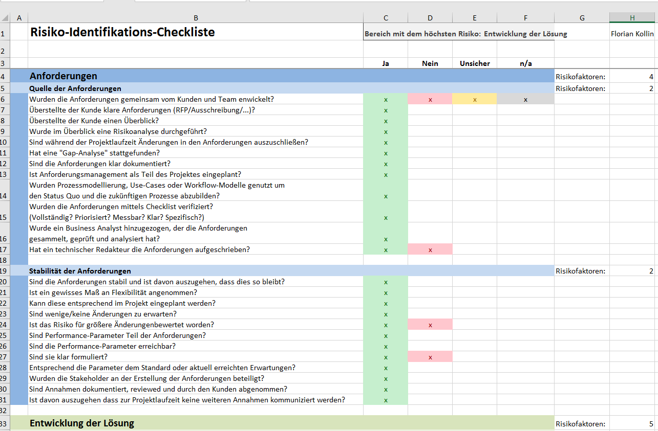 155 Projektrisiken – Checkliste zum Projektrisiko Management